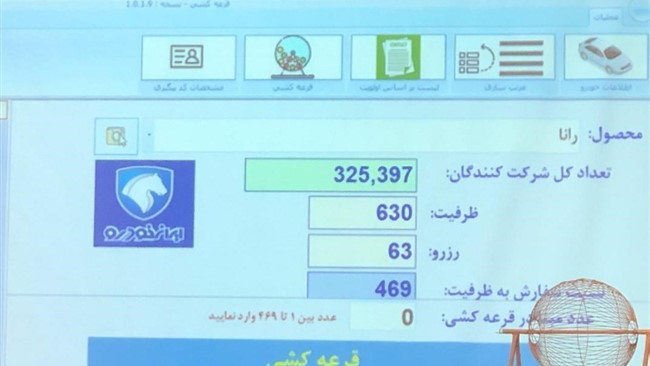 نتایج قرعه کشی پیش فروش محصولات ایران خودرو که شامل ۱۲ محصول است مشخص شد.