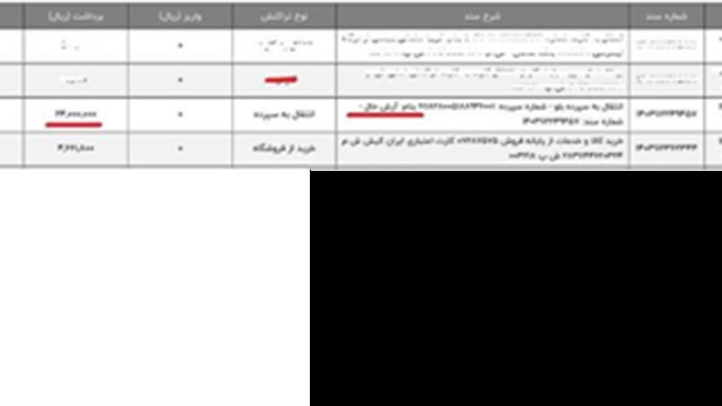 "قیمت کفن" در بهشت زهرای تهران برای اموات  ۲.۵ میلیون تومان آب می خورد!