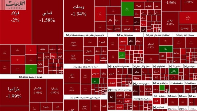 به باور کارشناسان، فعالان بورسی از بیم تکرار سیاست سرکوب ارزی، دخالت‌های مکرر در بورس و تامین مالی از این بازار به بهانه کسری بودجه از پیروزی پزشکیان در دور دوم انتخابات استقبال کردند.