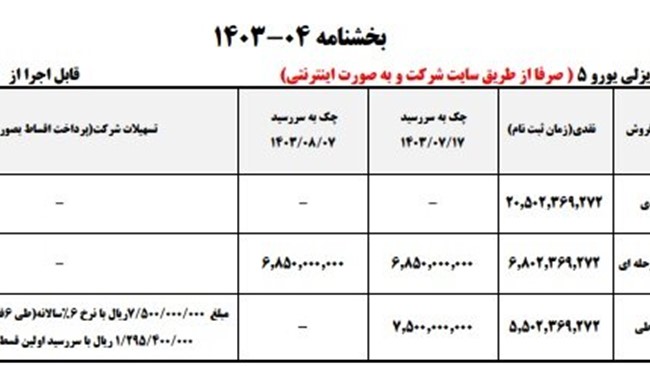 ایران خودرو از فروش فوق‌العاده و اقساطی یک محصول خود از فردا چهاشنبه ۲۸ شهریور خبر داد.